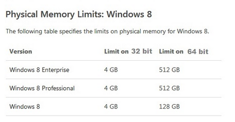 Windows Memory Limit Table Windows 8 - Memory Limit
