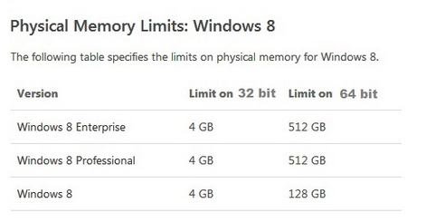 Windows 8 - Memory Limit
