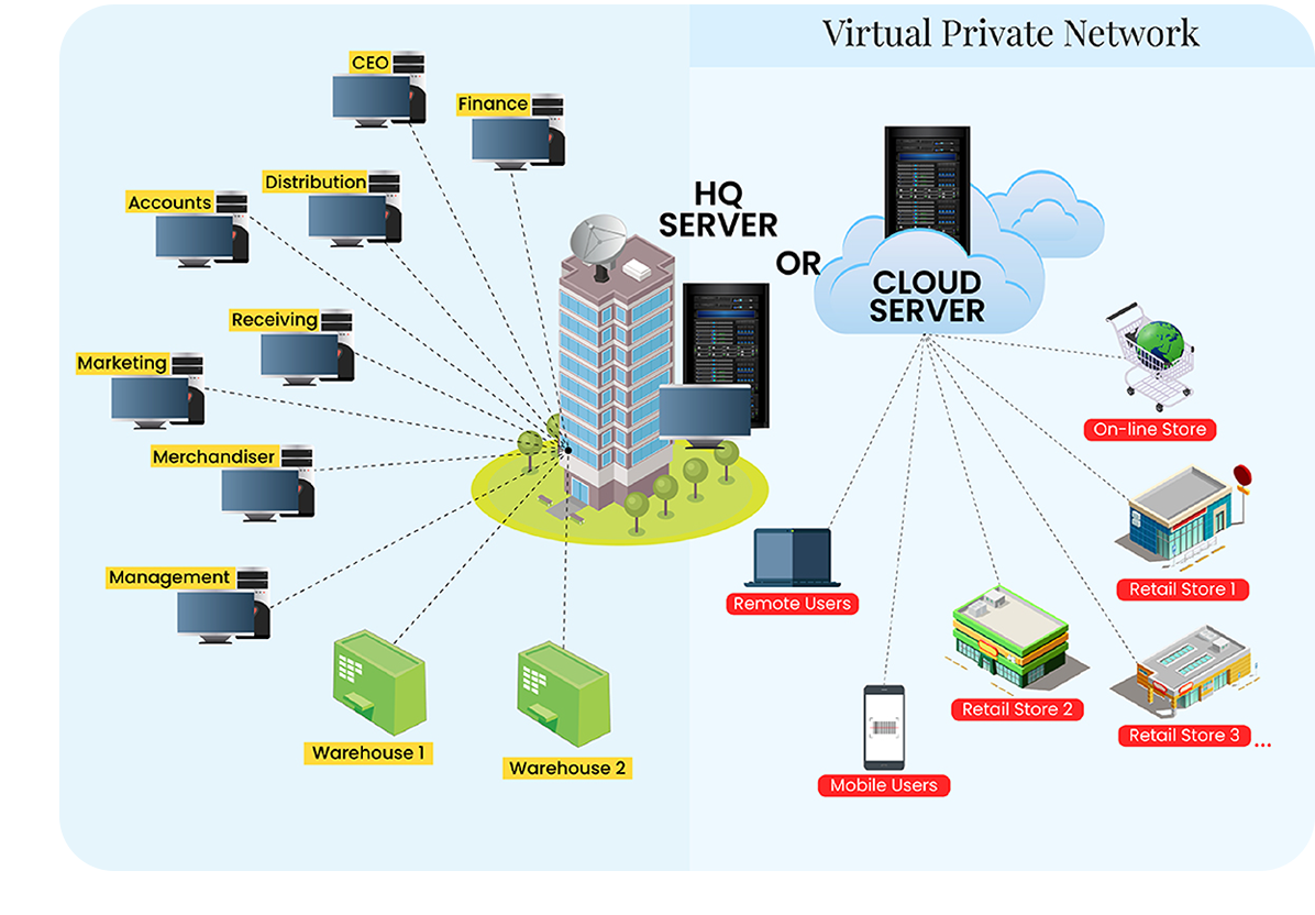 Aralco Data Sychronization & Communication Network