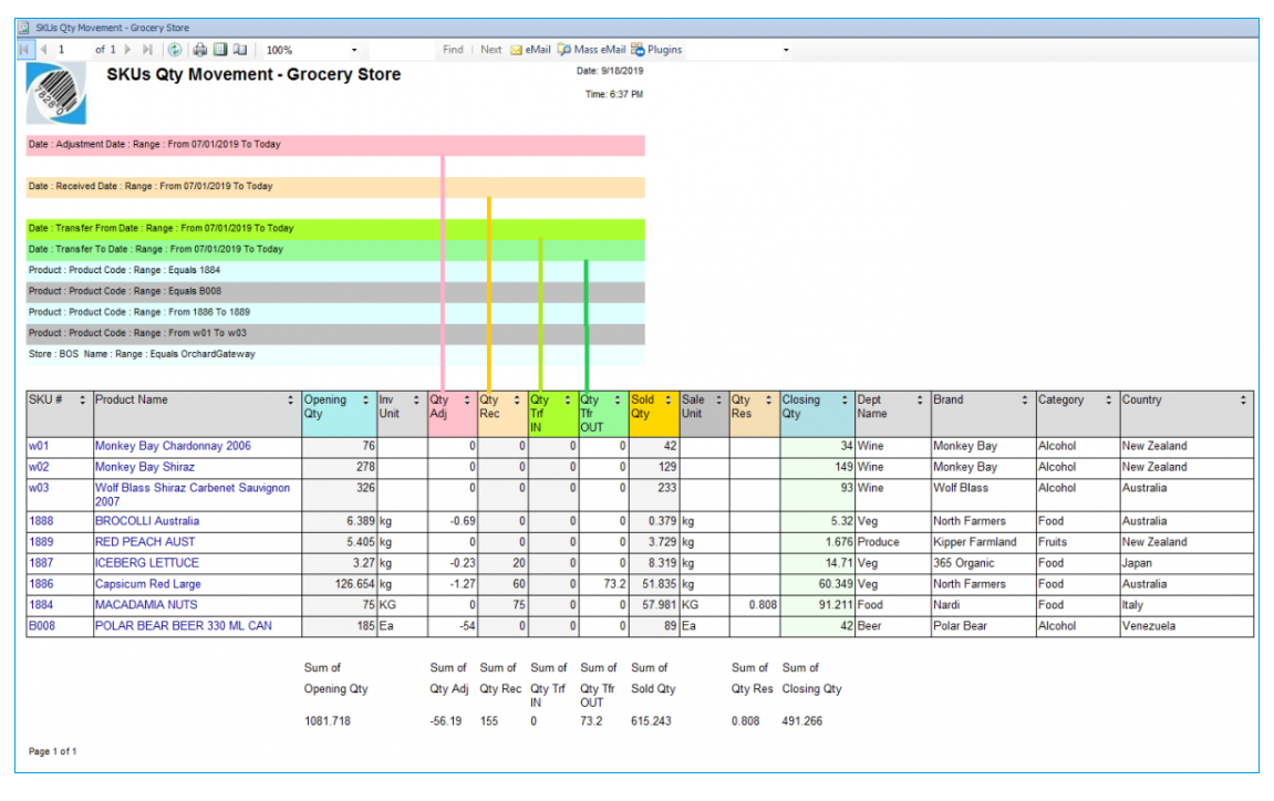 SKU Inventory Qty Movement Report by Aralco .NET Reporting Engine