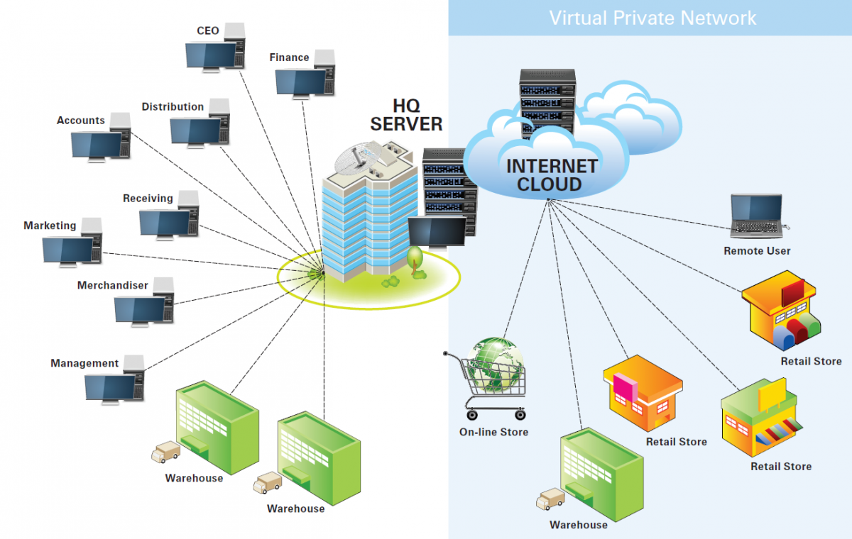 Aralco Data Sychronization & Communication Network